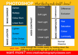 photoshop tutorials free blending modes