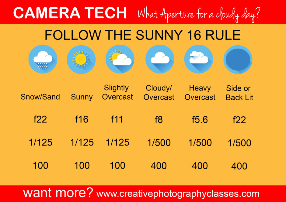 Free guide to Sunny 16 Rule and your Iso Camera Setting Creative