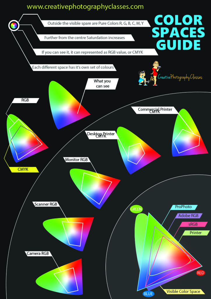 Guide Colour Spaces Creative Photography Classes